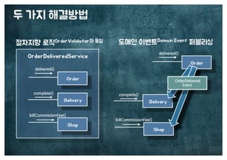 [수정본] 우아한 객체지향