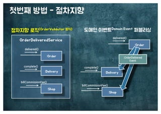 [수정본] 우아한 객체지향
