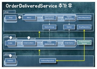 [수정본] 우아한 객체지향