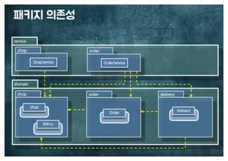 [수정본] 우아한 객체지향