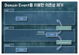 [수정본] 우아한 객체지향