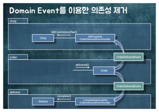 [수정본] 우아한 객체지향