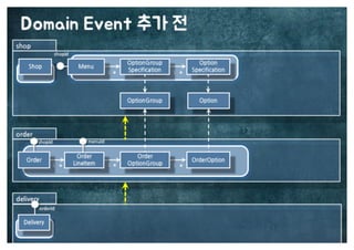 [수정본] 우아한 객체지향