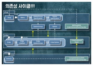 [수정본] 우아한 객체지향