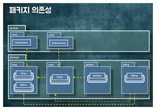 [수정본] 우아한 객체지향