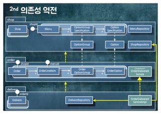 [수정본] 우아한 객체지향
