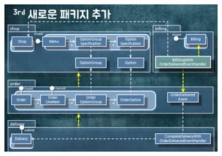 [수정본] 우아한 객체지향