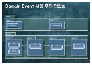[수정본] 우아한 객체지향