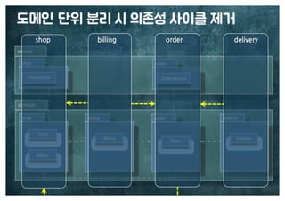 [수정본] 우아한 객체지향