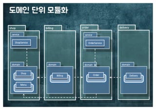 [수정본] 우아한 객체지향