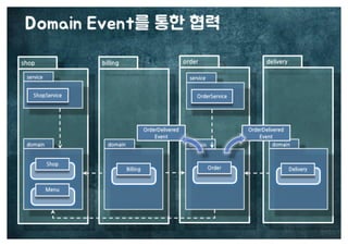 [수정본] 우아한 객체지향