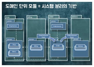 [수정본] 우아한 객체지향
