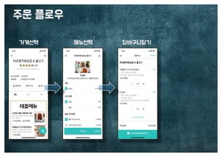[수정본] 우아한 객체지향