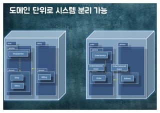 [수정본] 우아한 객체지향