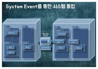 [수정본] 우아한 객체지향