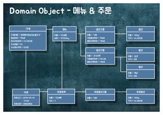 [수정본] 우아한 객체지향