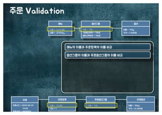 [수정본] 우아한 객체지향
