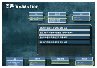 [수정본] 우아한 객체지향