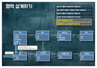 [수정본] 우아한 객체지향