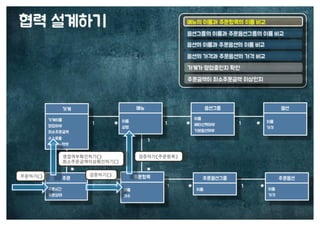 [수정본] 우아한 객체지향