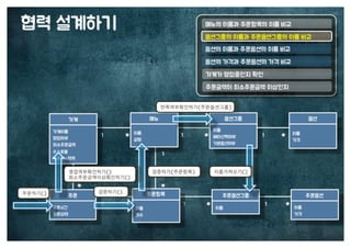 [수정본] 우아한 객체지향