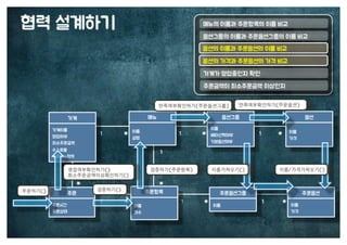 [수정본] 우아한 객체지향