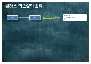 [수정본] 우아한 객체지향