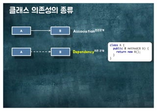 [수정본] 우아한 객체지향