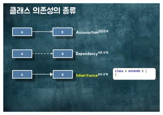 [수정본] 우아한 객체지향