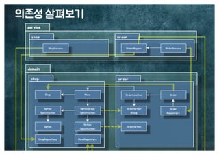 [수정본] 우아한 객체지향