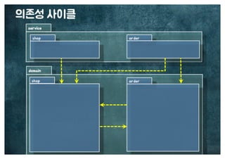 [수정본] 우아한 객체지향