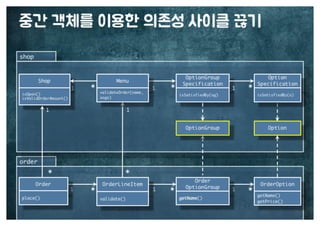 [수정본] 우아한 객체지향