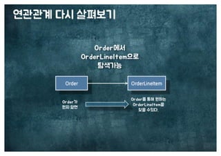 [수정본] 우아한 객체지향
