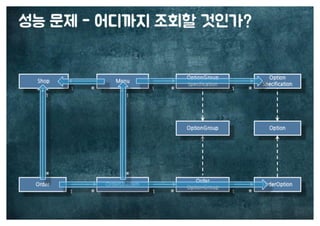[수정본] 우아한 객체지향
