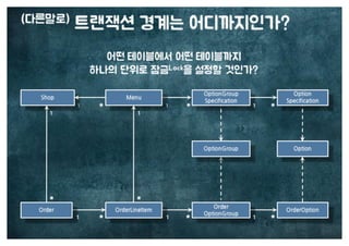 [수정본] 우아한 객체지향