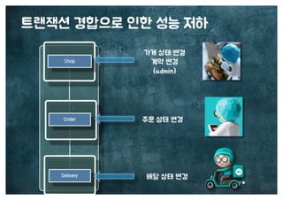 [수정본] 우아한 객체지향