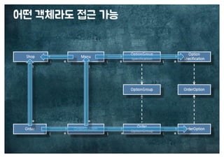 [수정본] 우아한 객체지향