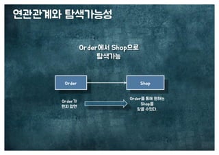 [수정본] 우아한 객체지향