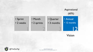 www.devopsguys.com
Phone: 0800 368 7378 | e-mail: team@devopsguys.com
@TheDevMgr
• Sprint
• 2 weeks
6 18
• Month
• 2 sprints
Aspirational
(60%)
• Quarter
• 3 months
• Annual
• 12 months
1 2 3
Vision
 