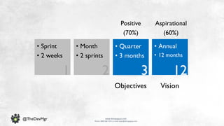 www.devopsguys.com
Phone: 0800 368 7378 | e-mail: team@devopsguys.com
@TheDevMgr
• Sprint
• 2 weeks
6 18
• Month
• 2 sprints
Aspirational
(60%)
• Quarter
• 3 months
• Annual
• 12 months
1 2 3
Positive
(70%)
VisionObjectives
 