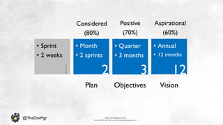 www.devopsguys.com
Phone: 0800 368 7378 | e-mail: team@devopsguys.com
@TheDevMgr
• Sprint
• 2 weeks
6 18
• Month
• 2 sprints
Aspirational
(60%)
• Quarter
• 3 months
• Annual
• 12 months
1 2 3
Positive
(70%)
Considered
(80%)
VisionObjectivesPlan
 