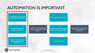 www.devopsguys.com
Phone: 0800 368 7378 | e-mail: team@devopsguys.com
@TheDevMgr
AUTOMATION IS IMPORTANT
Comprehensive, fast and reliable
test and deployment automation
Trunk-based development &
continuous integration
Application code and app and
system configuration all in
version control
Together, the factors on the left
model continuous delivery which
leads to…
Lower levels of deployment pain
Higher levels of IT performance
(higher throughput & stability)
Lower change fail rates
Higher levels of org performance
(productivity, market share,
profitability)
 