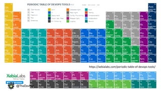 www.devopsguys.com
Phone: 0800 368 7378 | e-mail: team@devopsguys.com
@TheDevMgr
https://xebialabs.com/periodic-table-of-devops-tools/
 