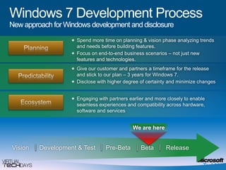 Windows 7 Development ProcessNew approach for Windows development and disclosureSpend more time on planning & vision phase analyzing trends and needs before building features. Focus on end-to-end business scenarios – not just new features and technologies. PlanningGive our customer and partners a timeframe for the release and stick to our plan – 3 years for Windows 7.Disclose with higher degree of certainty and minimize changes PredictabilityEngaging with partners earlier and more closely to enable seamless experiences and compatibility across hardware, software and services EcosystemWe are hereVision     Development &Test     Pre-Beta      Beta      Release  