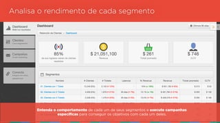 Analisa o rendimento de cada segmento
Entenda o comportamento de cada um de seus segmentos e execute campanhas
específicas para conseguir os objetivos com cada um deles.
 