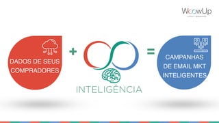 DADOS DE SEUS 
COMPRADORES
CAMPANHAS 
DE EMAIL MKT
INTELIGENTES
+ =
INTELIGÊNCIA
 