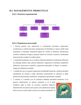 14
II.2 MANAGEMENTUL PROIECTULUI
II.2.1. Structura organizatorică
II.2.2. Organizarea procesuală.
• 1 director general, care organizează si coordonează activitatea; organizează,
coordonează și verifică activitatea operațională, de distribuție și vânzare marfă, bună
funcționare a sistemului; elaborează bugetul de venituri și cheltuieli; monitorzează
costurile, încadrarea în buget și propune măsuri de corectare a acestora; coordonează
toate proiectele acordate în condiții optime.
• 1 responsabil marketing, care se ocupă de elaborarea planului de marketing; elaborarea
de cataloage, pliante, afișe, panouri publicitare; organizarea și derularea campaniilor
publicitare; promovarea vânzărilor; organizarea participării la târguri și expoziții -
atragerea și fidelizarea clienților.
• 1 contabil șef, care se ocupă de organizarea contabilității financiare; urmărirea derulării
operațiunilor de încasări și plăți; întocmirea documentelor de salarizare și plăți;
prelucrarea documentelor justificative; înregistrarea operațiunilor contabile.
• 2 veterinar și 2 asistenți, care să examineze sănătatea animalelor domestice; să le
prescrie medicamente; să opereze animalele și să le puna
membrele rupte în atele; să vaccineze animalele împotriva
diferitelor boli; să castreze câini și pisici; să le administreze injecții
dacă au nevoie; să dea sfaturi cu privire la creșterea animalelor; să
 