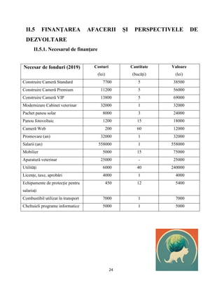 24
II.5 FINANŢAREA AFACERII ȘI PERSPECTIVELE DE
DEZVOLTARE
II.5.1. Necesarul de finanţare
Necesar de fonduri (2019) Costuri
(lei)
Cantitate
(bucăți)
Valoare
(lei)
Construire Cameră Standard 7700 5 38500
Construire Cameră Premium 11200 5 56000
Construire Cameră VIP 13800 5 69000
Modernizare Cabinet veterinar 32000 1 32000
Pachet panou solar 8000 3 24000
Panou fotovoltaic 1200 15 18000
Cameră Web 200 60 12000
Promovare (an) 32000 1 32000
Salarii (an) 558000 1 558000
Mobilier 5000 15 75000
Aparatură veterinar 25000 - 25000
Utilități 6000 40 240000
Licențe, taxe, aprobări 4000 1 4000
Echipamente de protecție pentru
salariați
450 12 5400
Combustibil utilizat în transport 7000 1 7000
Cheltuieli programe informatice 5000 1 5000
 