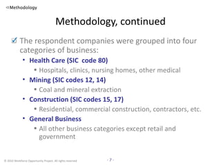 Methodology, continued The respondent companies were grouped into four categories of business: Health Care (SIC  code 80) Hospitals, clinics, nursing homes, other medical Mining (SIC codes 12, 14) Coal and mineral extraction Construction (SIC codes 15, 17) Residential, commercial construction, contractors, etc.  General Business All other business categories except retail and government  Methodology 