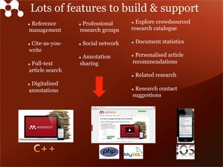 Lots of features to build & support
è  Reference
management
è  Cite-as-you-
write
è  Full-text
article search
è  Digitalised
annotations
è  Professional
research groups
è  Social network
è  Annotation
sharing
è  Explore crowdsourced
research catalogue
è  Document statistics
è  Personalised article
recommendations
è  Related research
è  Research contact
suggestions
 